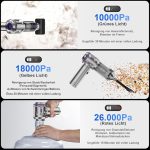 Ръчна прахосмукачка, 26000 Pa 4-в-1 мини прахосмукачка с батерия, безжична с цифров дисплей, 1 бутон за бързо почистване, 6000mAh акумулаторна батерия, 3 скорости за кола, офис, маса, домашни любимци и др. - Image 7
