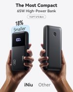 INIU 65W PD бързозареждаща външна батерия, преносимо зарядно за лаптоп 20000mAh, безопасна за полет батерия с USB C кабел за пътуване MacBook iPad Tablet Switch Steam Deck iPhone 17 16 Pro Samsung S26 S25 и др. - Image 5